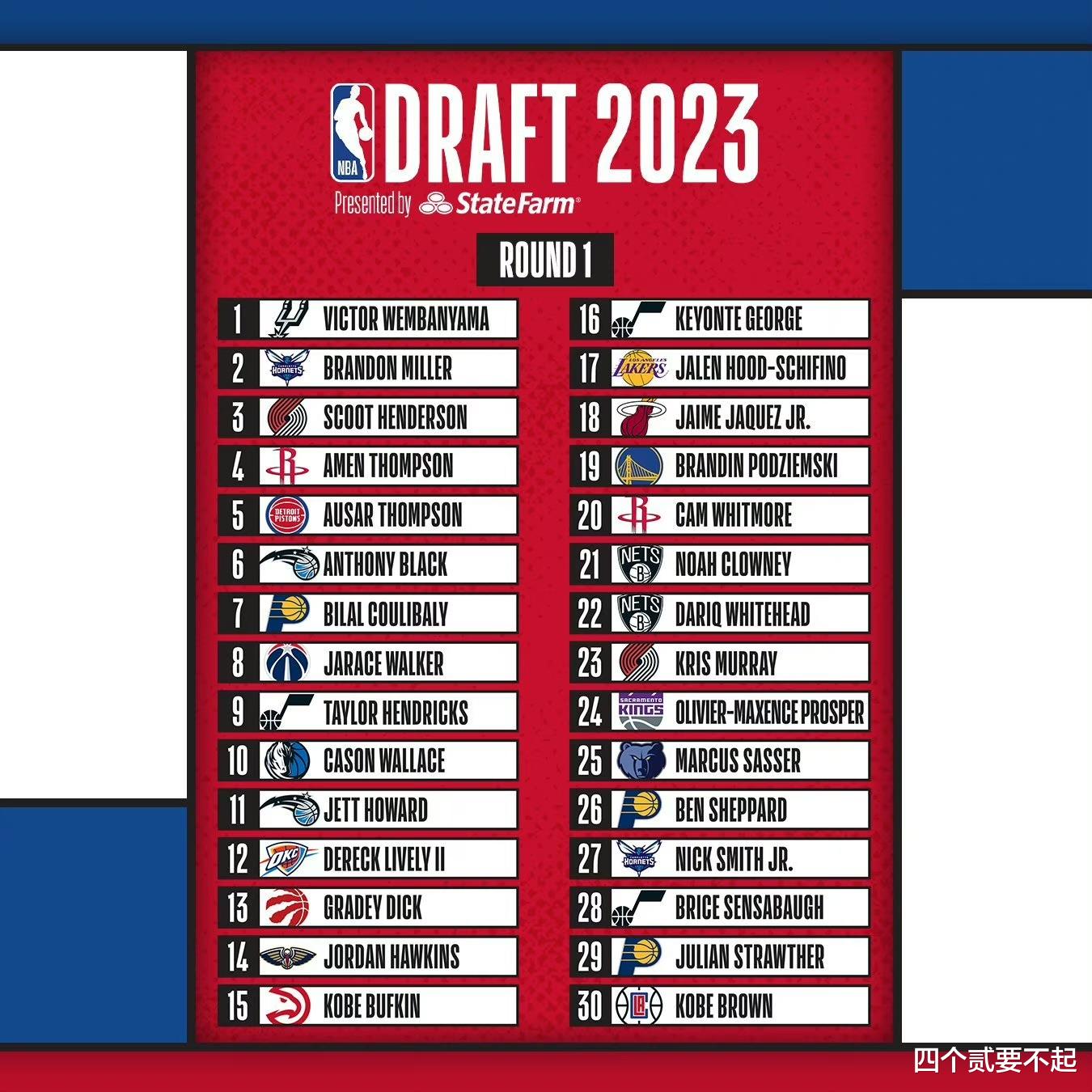 2026NBA选秀模拟榜单,下一届天才们的狂想曲 2026NBA选秀模拟榜单,下一届天才们的狂想曲